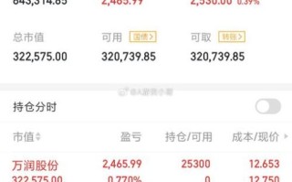 600061股票行情怎么样_国投资本最新走势分析