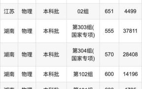 北京医科大学招生条件_北京医科大学录取分数线