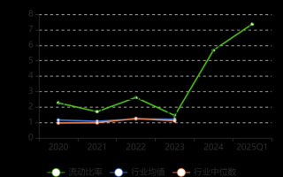 盐田港股票值得长期持有吗_盐田港股票未来走势分析