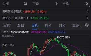 美国三大股票指数有哪些_如何投资美股指数