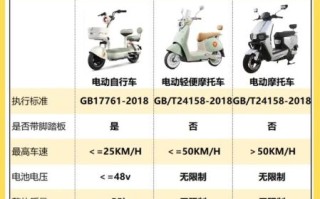 华东电动车市场现状_2024年买电动车划算吗