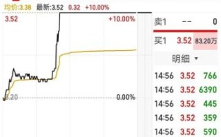 利欧股份股吧讨论什么_利欧股份还能买吗