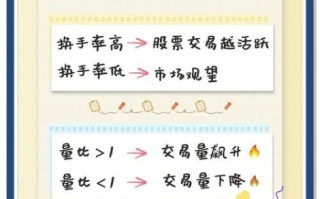 股票r是什么意思_股票r值怎么计算