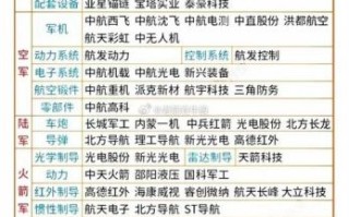 军工概念股有哪些_军工板块怎么选