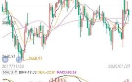 中铁二局股票今日走势_中铁二局股价为何波动