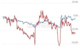 理文造纸股票怎么样_理文造纸股价走势分析