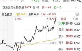 300039股票行情_上海凯宝最新走势分析