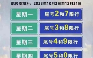 北京今天限号多少_限行尾号查询方法