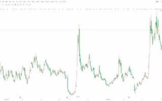 众安保险股票值得买吗_众安在线股价走势分析