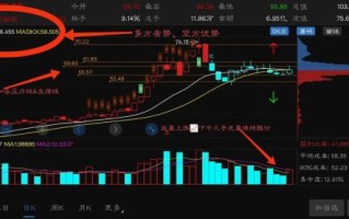 丰元股份股票怎么样_丰元股份未来走势分析