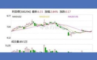 利亚德股票值得买吗_利亚德股票未来走势