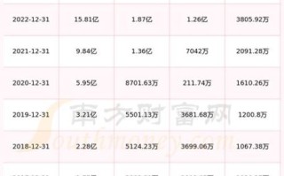 南大光电股票值得长期持有吗_南大光电股票未来走势如何