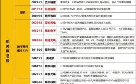 人工智能有哪些股票_值得长期持有的AI龙头