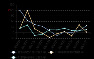 亿纬锂能股票值得买吗_亿纬锂能股票未来走势