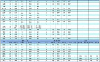 北京武警学院招生条件_毕业分配去向