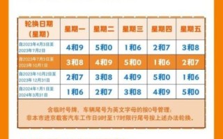 北京限行尾号今天限行几号_北京限行尾号查询方法