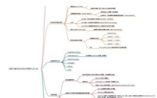如何优化网站SEO_长尾关键词怎么布局