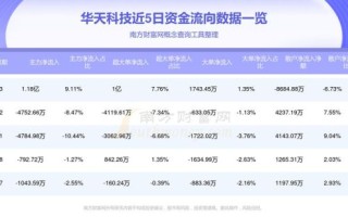 华天科技股票怎么样_华天科技值得长期持有吗