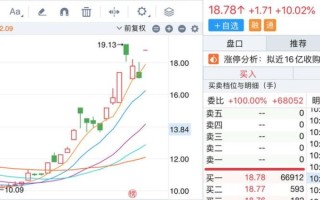 四川双马股票值得买吗_四川双马股票未来走势
