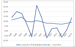 工控市场现状如何_工控市场未来趋势是什么