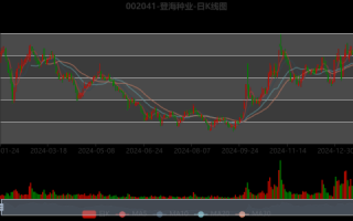 登海种业股票值得买吗_登海种业股价走势分析