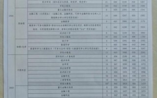 北京外经贸大学怎么样_北京外经贸大学录取分数线