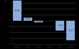 北路药业股票怎么样_北路药业股票未来走势