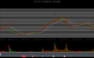 科隆股份股票怎么样_值得长期持有吗