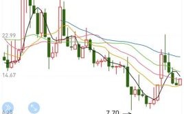 600635股票行情_最新走势分析