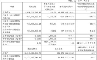 包钢股份股票走势分析_包钢股份值得长期持有吗