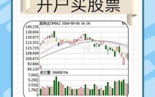 免费股票配资靠谱吗_如何申请免费股票配资