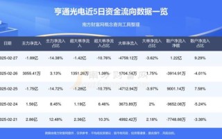 享通光电股票值得买吗_享通光电股票未来走势