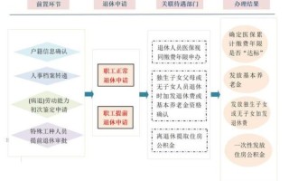 北京市老干部局服务范围_如何办理退休干部关系转接