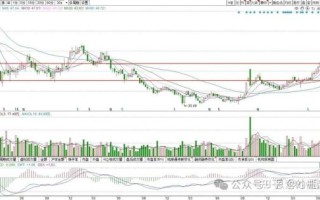 顺丰快递股票值得买吗_顺丰控股股价走势分析