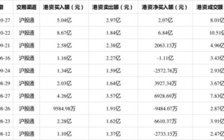 中国太保股票行情_现在可以买入吗