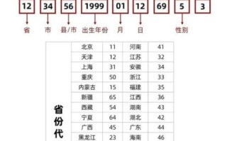 北京身份证号前六位是什么_北京身份证各区县代码对照表