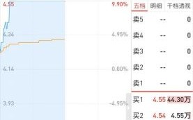 601727股票怎么样_上海电气未来走势