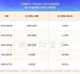 宁波韵升股票股吧最新消息_宁波韵升还能买吗