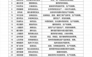 医药板块股票有哪些_医药龙头股怎么选