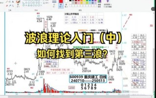 股票浪是什么意思_股票浪怎么数浪