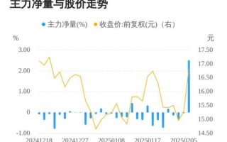有研新材股票值得长期持有吗_有研新材股票未来走势如何
