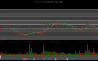 迈克生物股票值得长期持有吗_迈克生物股票未来走势分析