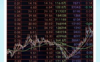 股票涨速怎么看_股票涨速多少算快