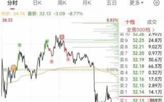 今日股票为何大涨_明天还能追吗