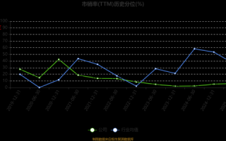 恒力股票值得长期投资吗_恒力石化股价走势分析