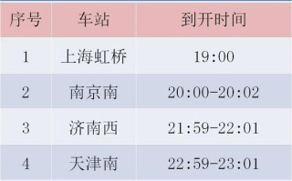 北京到南京高铁几个小时_北京南站到南京南站时刻表