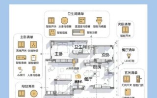 控客智能家居怎么样_控客智能家居优缺点