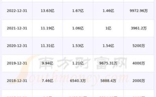 维力医疗股票怎么样_维力医疗股票值得长期持有吗