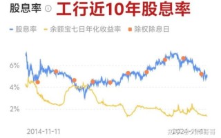 601398股票行情_工商银行股价走势分析