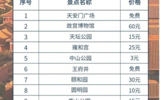 北京世界公园门票多少钱_学生票优惠政策